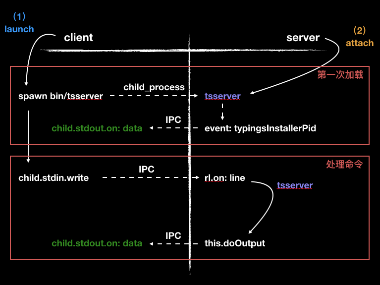 淡如止水 TypeScript （十）：自动补全 - 图3