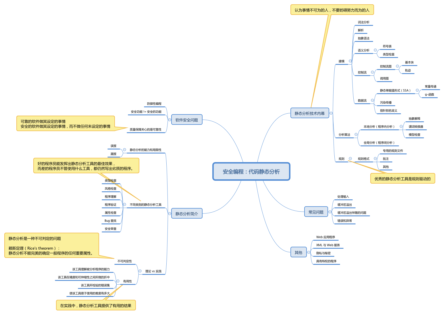 安全编程：代码静态分析.png