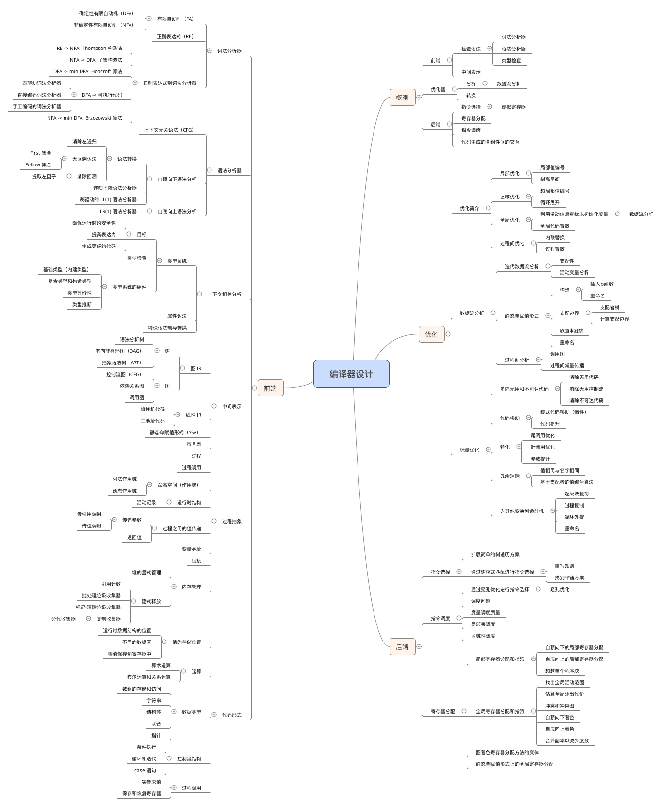 编译器设计 2019.08.08 13.50.png