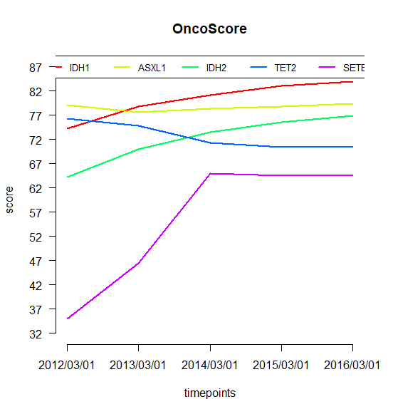 【生信分析】-文本挖掘目标基因 评估致癌能力,你造嘛? - 图4