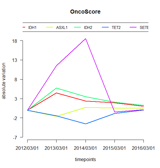 【生信分析】-文本挖掘目标基因 评估致癌能力,你造嘛? - 图5