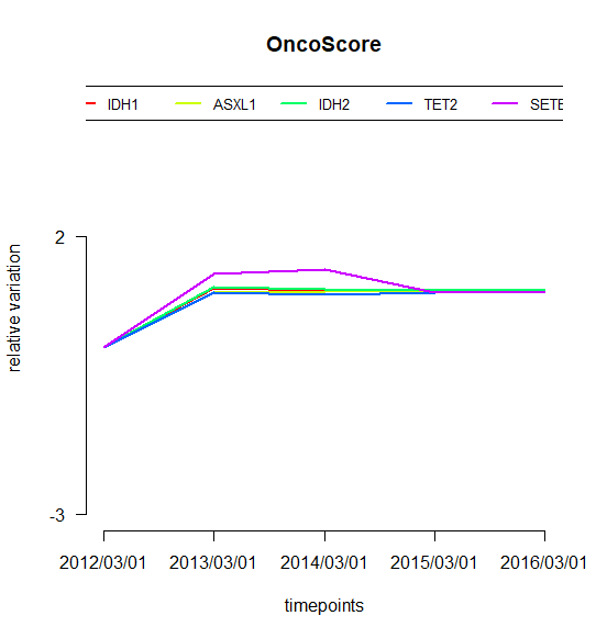 【生信分析】-文本挖掘目标基因 评估致癌能力,你造嘛? - 图6