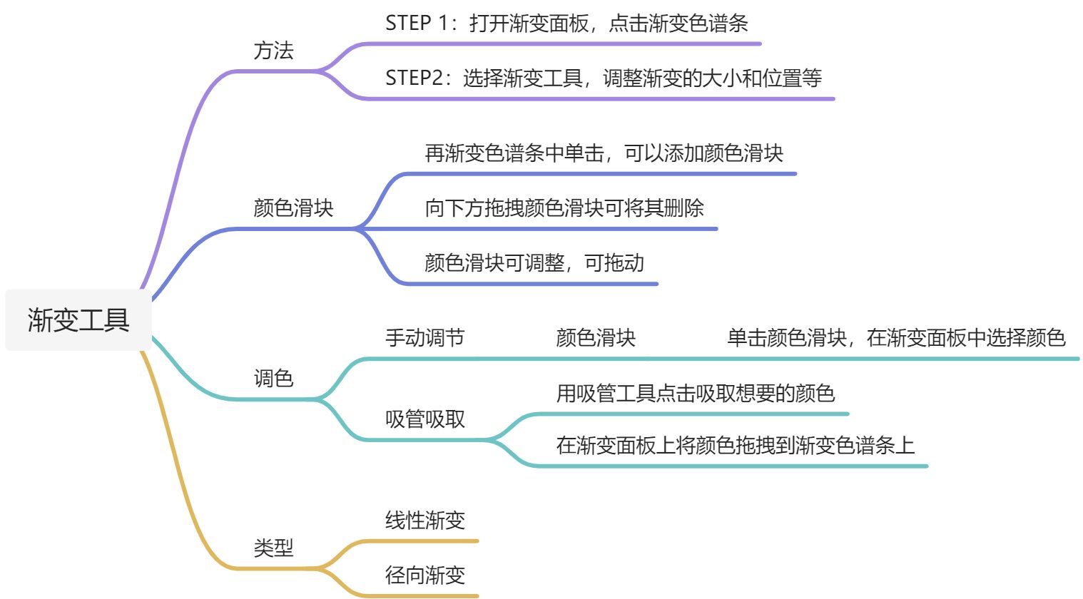 渐变工具 | 实战：渐变夕阳图 - 图1