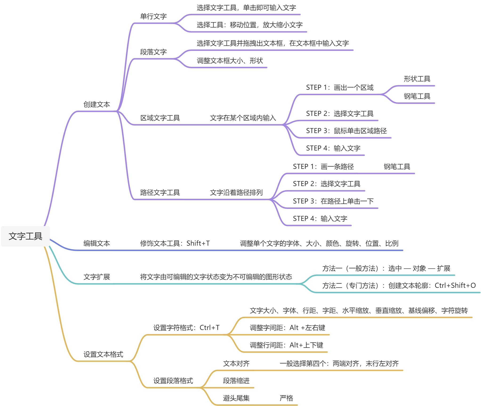 文字工具| 实战：可乐瓶文字 - 图1