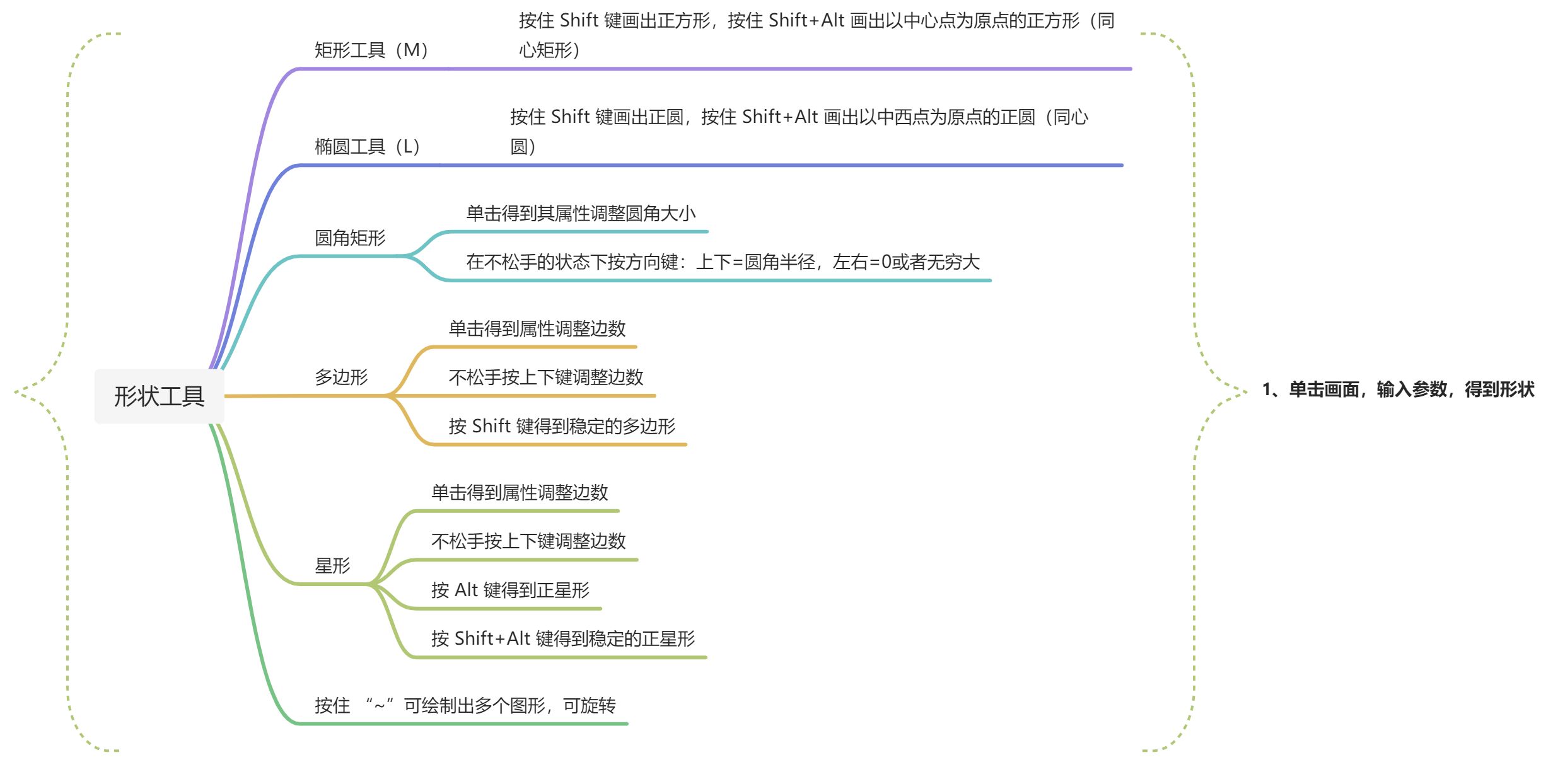 形状工具| 实战：变换炫彩六边形 - 图1