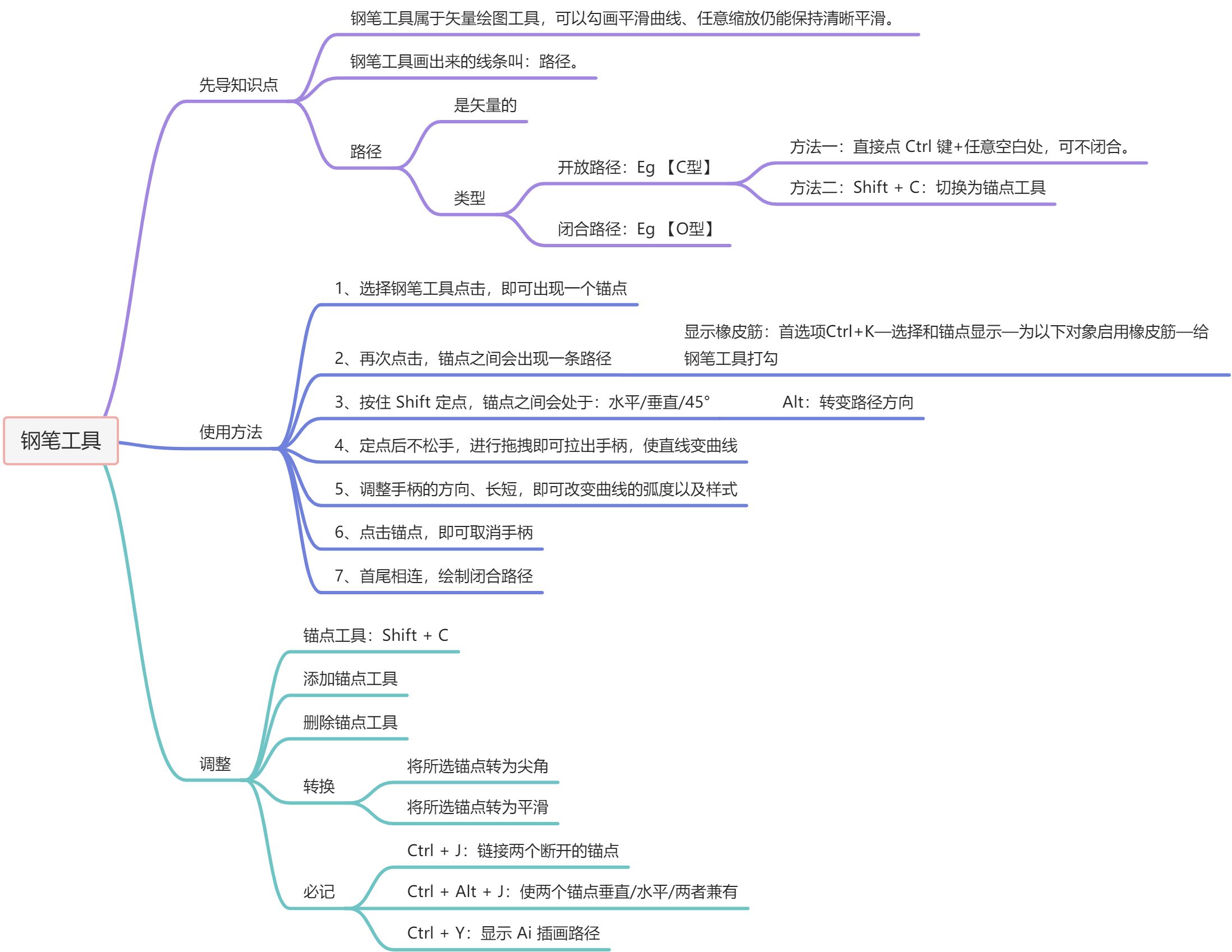 钢笔工具| 实战：简易夕阳图 - 图1