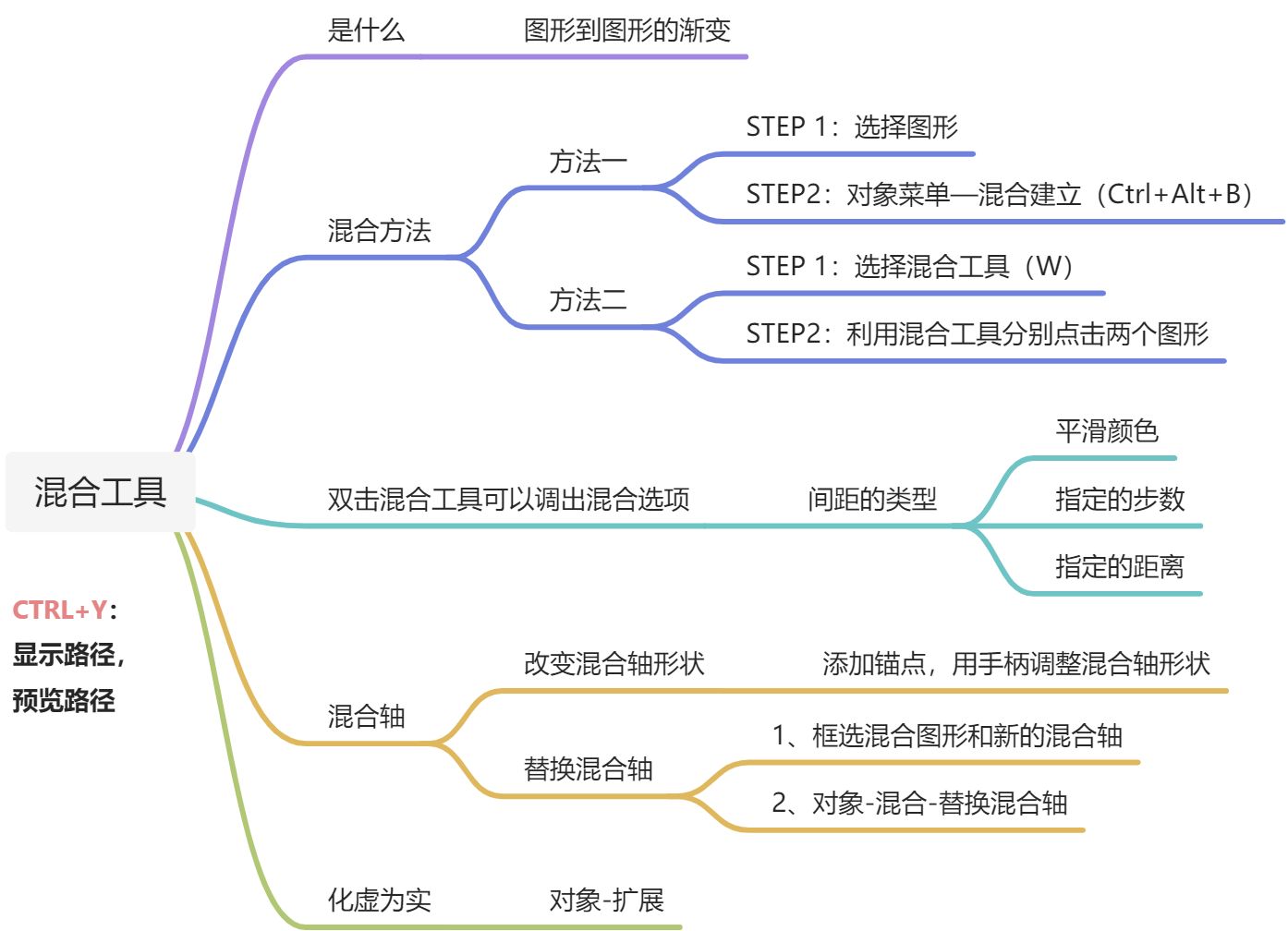混合工具| 实战：混合炫酷文字 - 图1