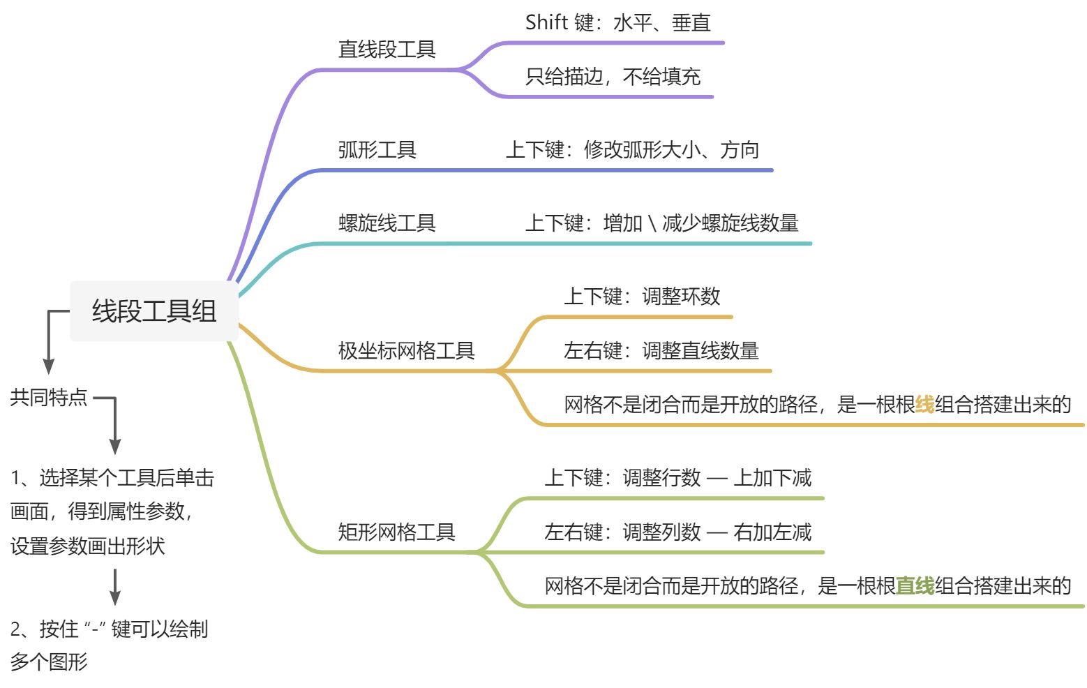线段工具组 弧形工具| 实战：弧形雨伞 - 图1
