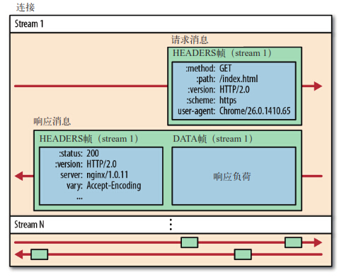 HTTP和HTTPS的区别和常见的面试题 - 图1