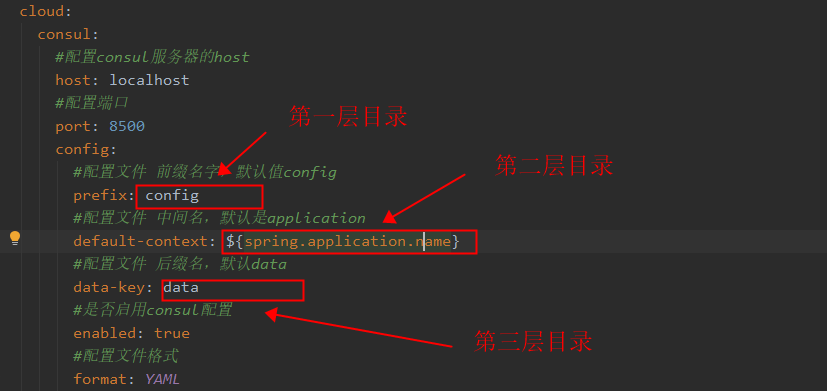 consul 常用 - 图1