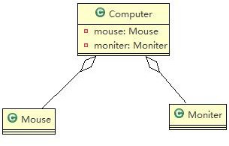类之前的关系 - 图6