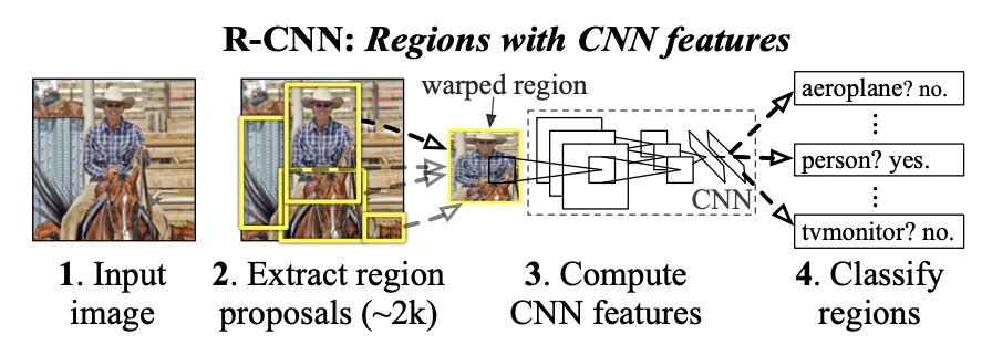 rcnn.png