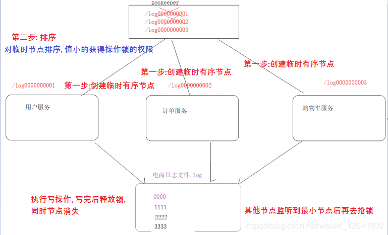 面试宝典21 - 图47