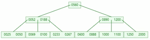 面试宝典21 - 图32