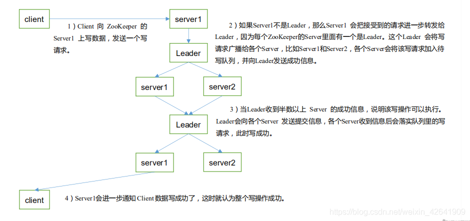 面试宝典21 - 图49