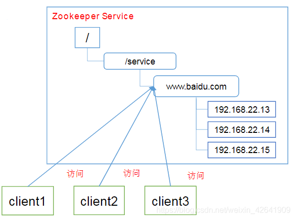 面试宝典21 - 图43