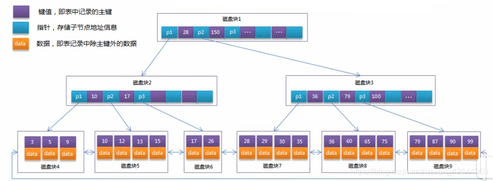 面试宝典21 - 图34