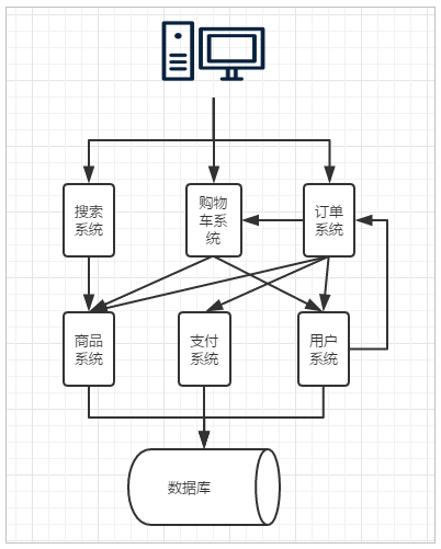 面试宝典21 - 图57