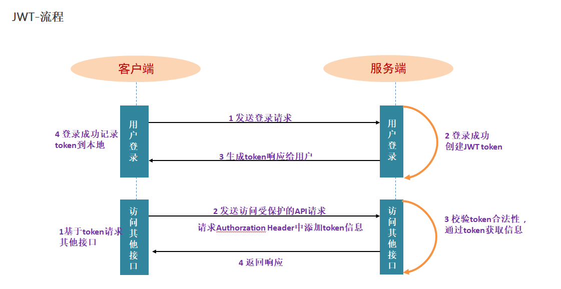 面试宝典21 - 图81