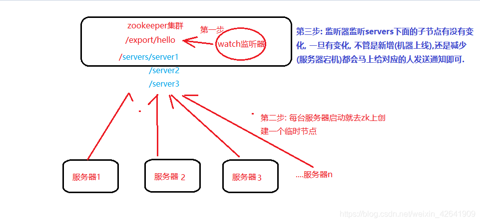面试宝典21 - 图42