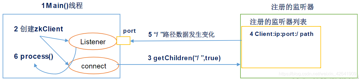 面试宝典21 - 图41