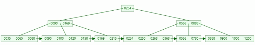 面试宝典21 - 图33
