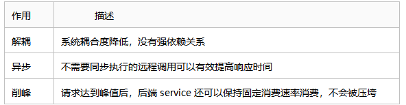 面试宝典21 - 图66