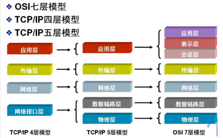 面试宝典21 - 图28