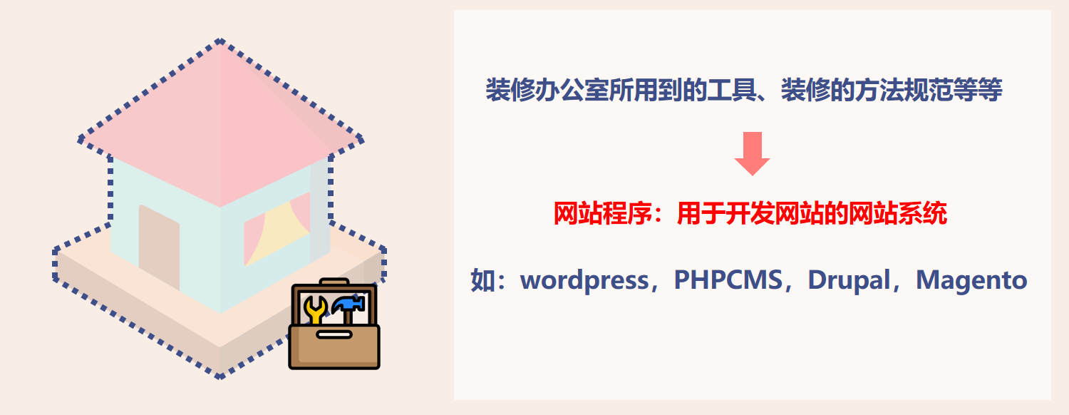 独立站基础常识 - 图4