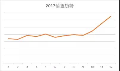 解析欧美日国家厨房用具热卖品及旺季选品策略 - 图7