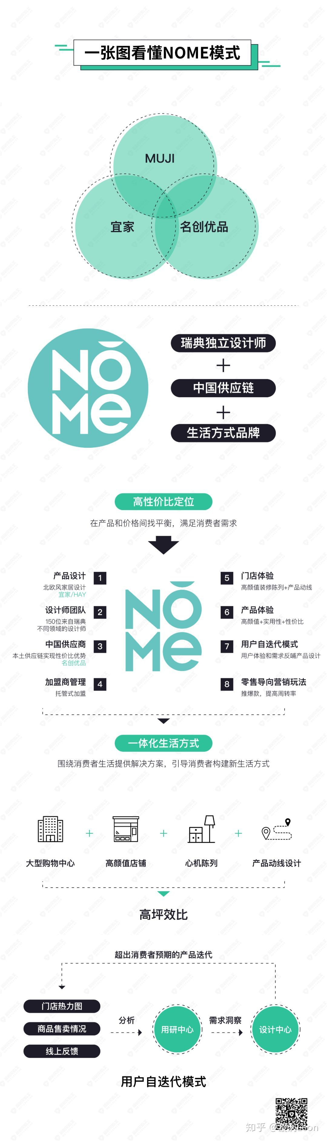 国内品牌｜NOME - 图21