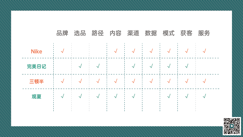 中国市场下DTC的本土化呈现 - 图29