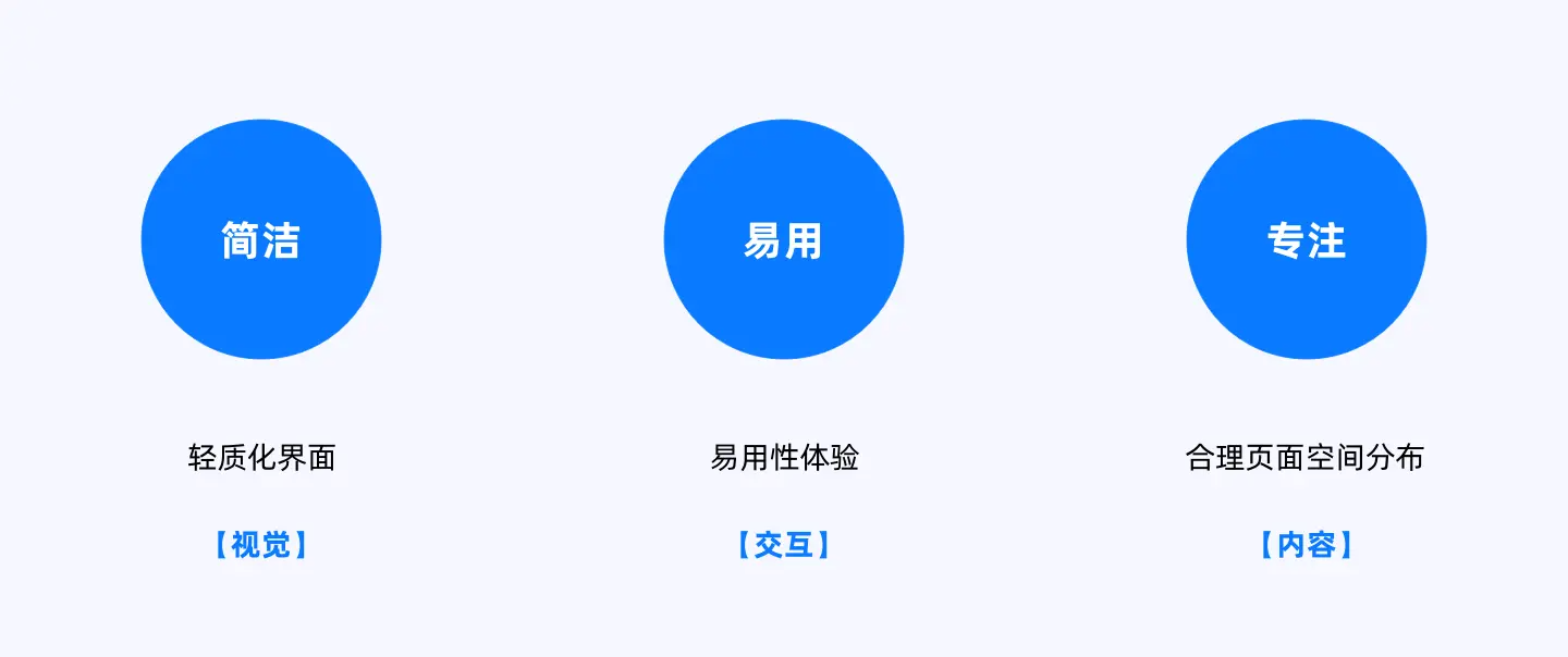 复盘 | 智能终端电视系统 - 图3