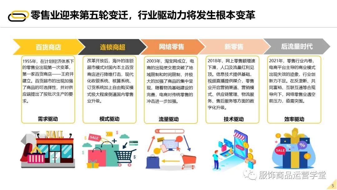 2022未来零售发展报告 - 图4