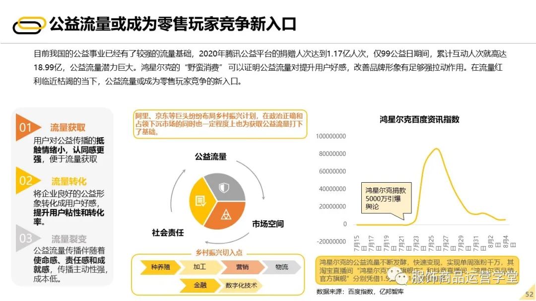 2022未来零售发展报告 - 图51