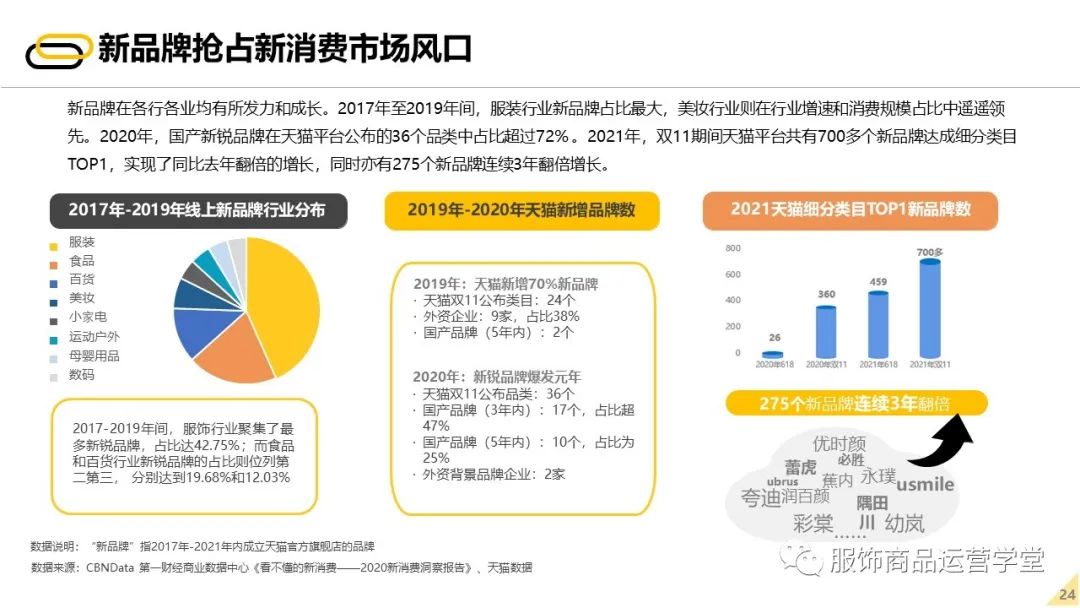 2022未来零售发展报告 - 图23