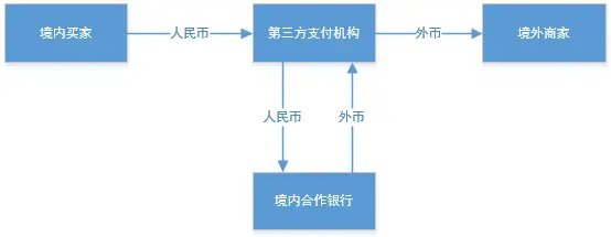 二、行业综述 - 图3