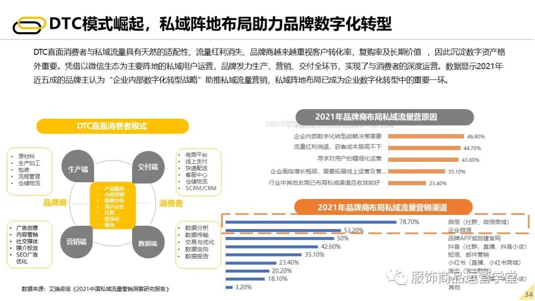 2022未来零售发展报告 - 图33