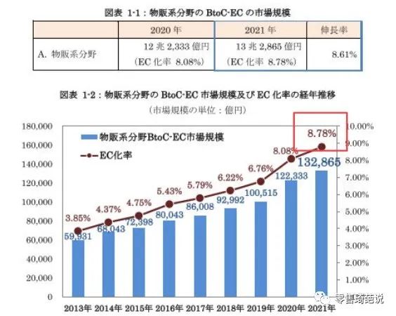 日本电商为什么干不过线下实体店 - 图1