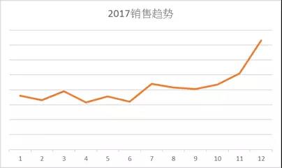 解析欧美日国家厨房用具热卖品及旺季选品策略 - 图4