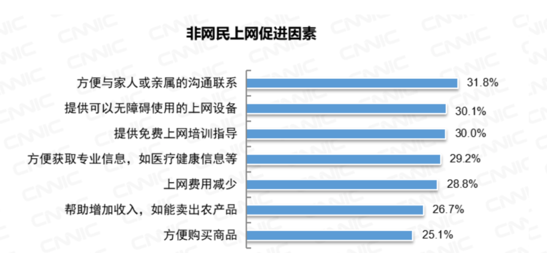 无障碍设计 - 图4