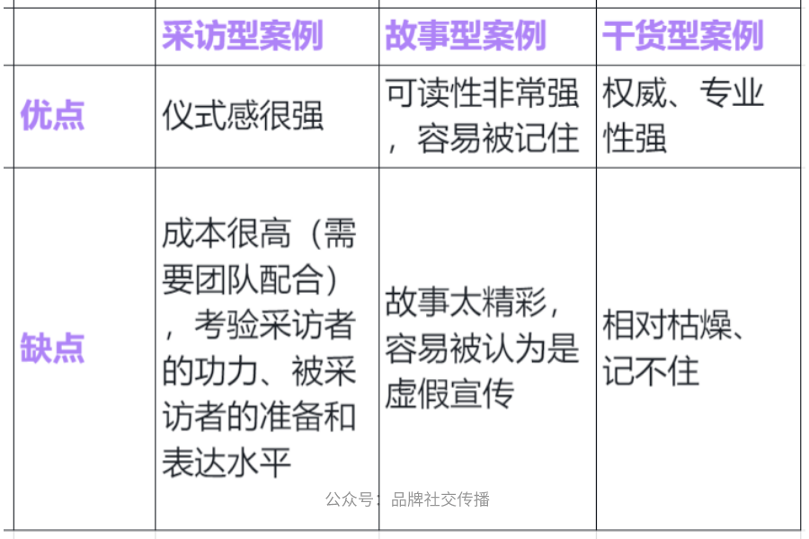 B2B品牌案例营销 - 图4