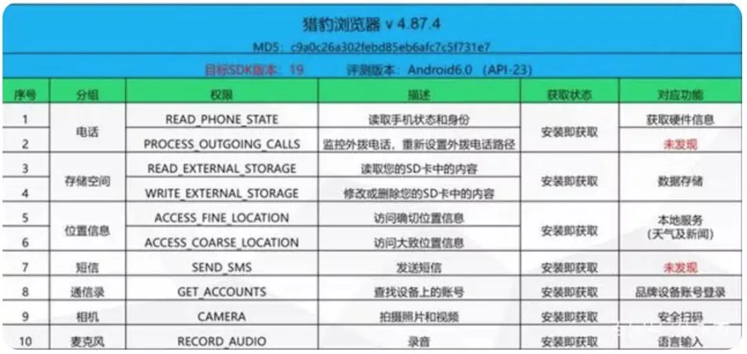 出海 %26 巨头 - 图4