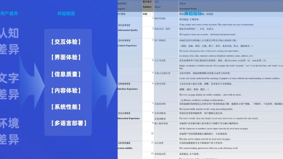 出海体验设计 - 图7