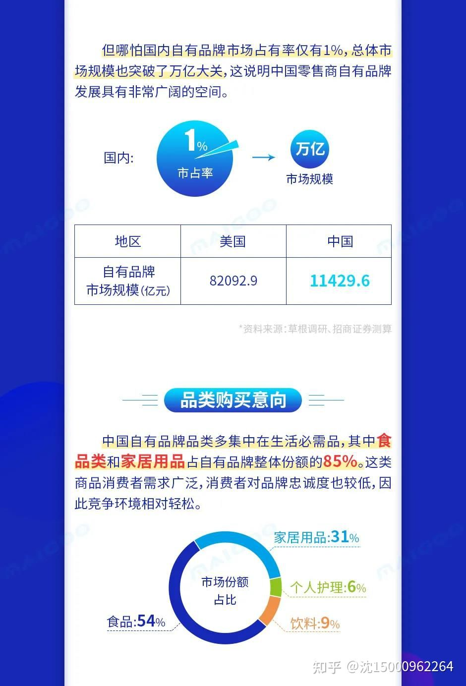 自有品牌 - 图7