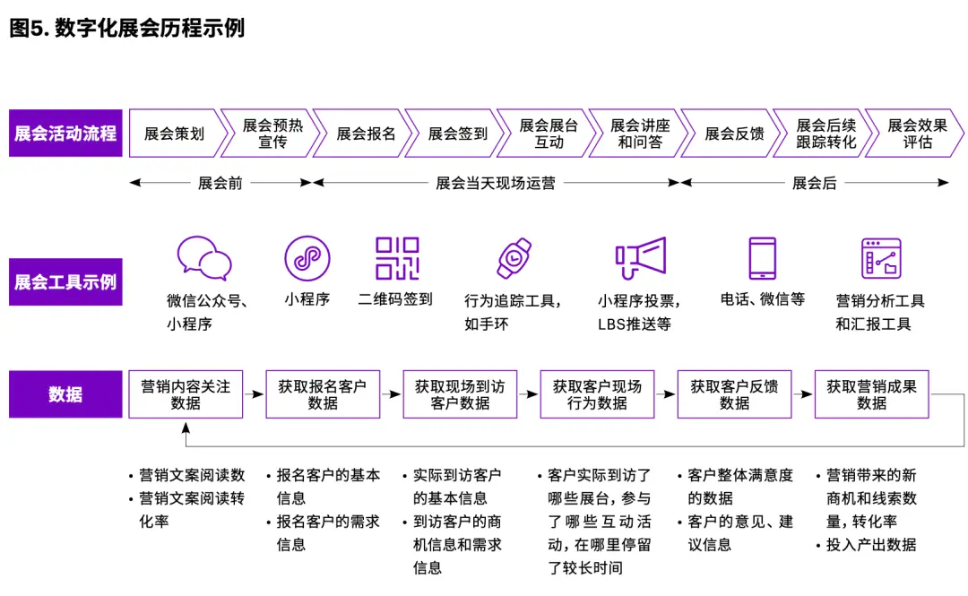 营销的终点 - 图3