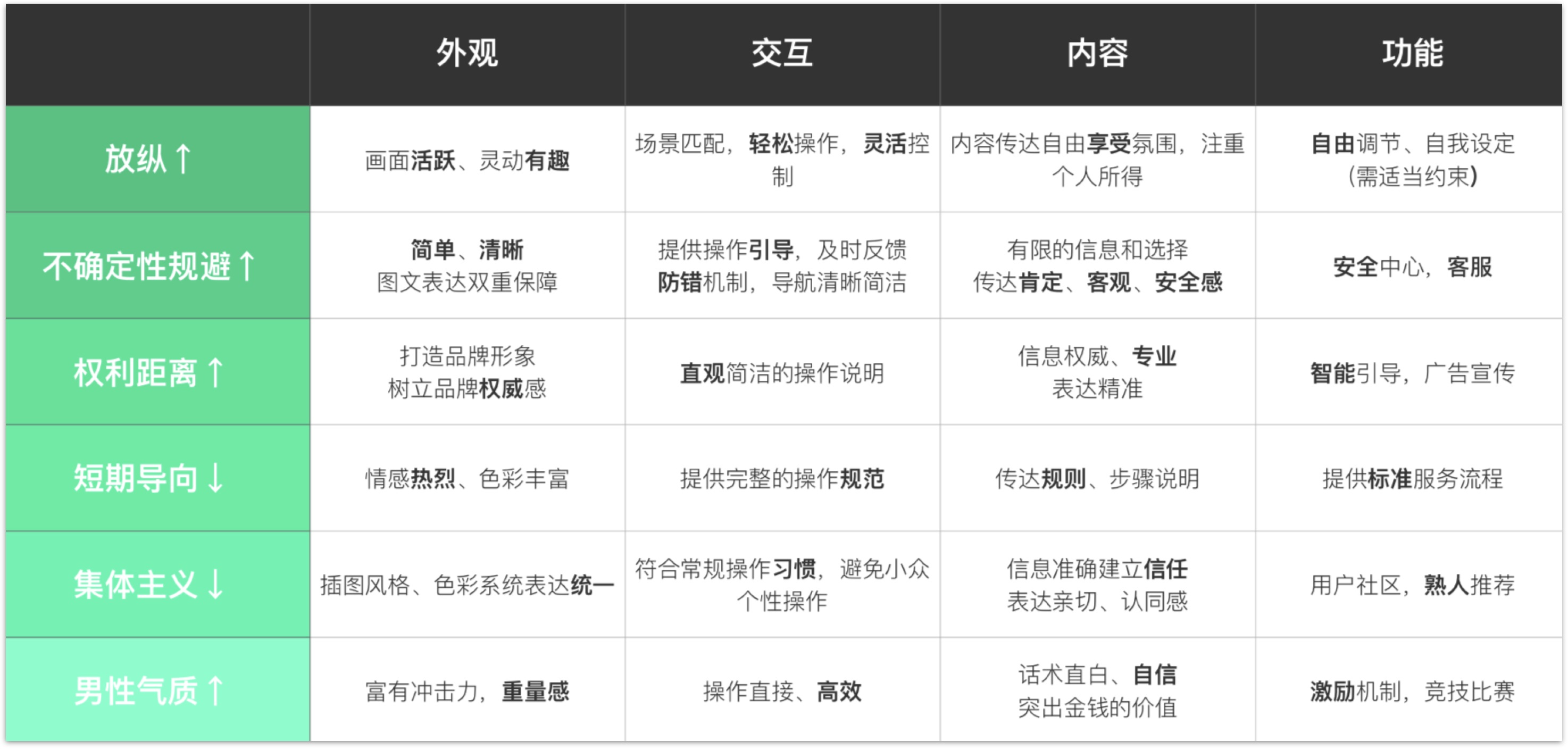 产品出海设计 - 图14