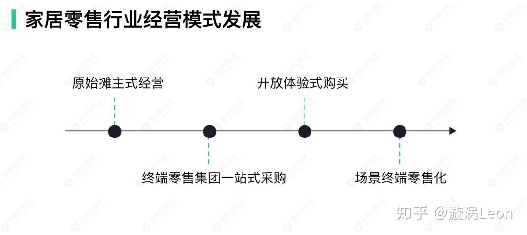 国内品牌｜NOME - 图1
