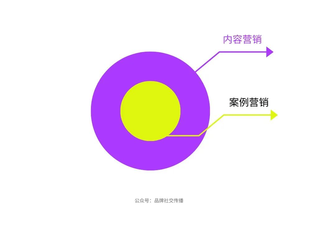 B2B品牌案例营销 - 图2