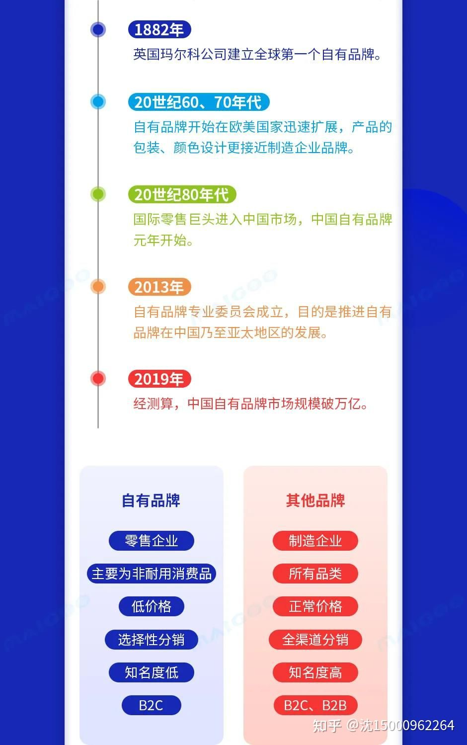 自有品牌 - 图6
